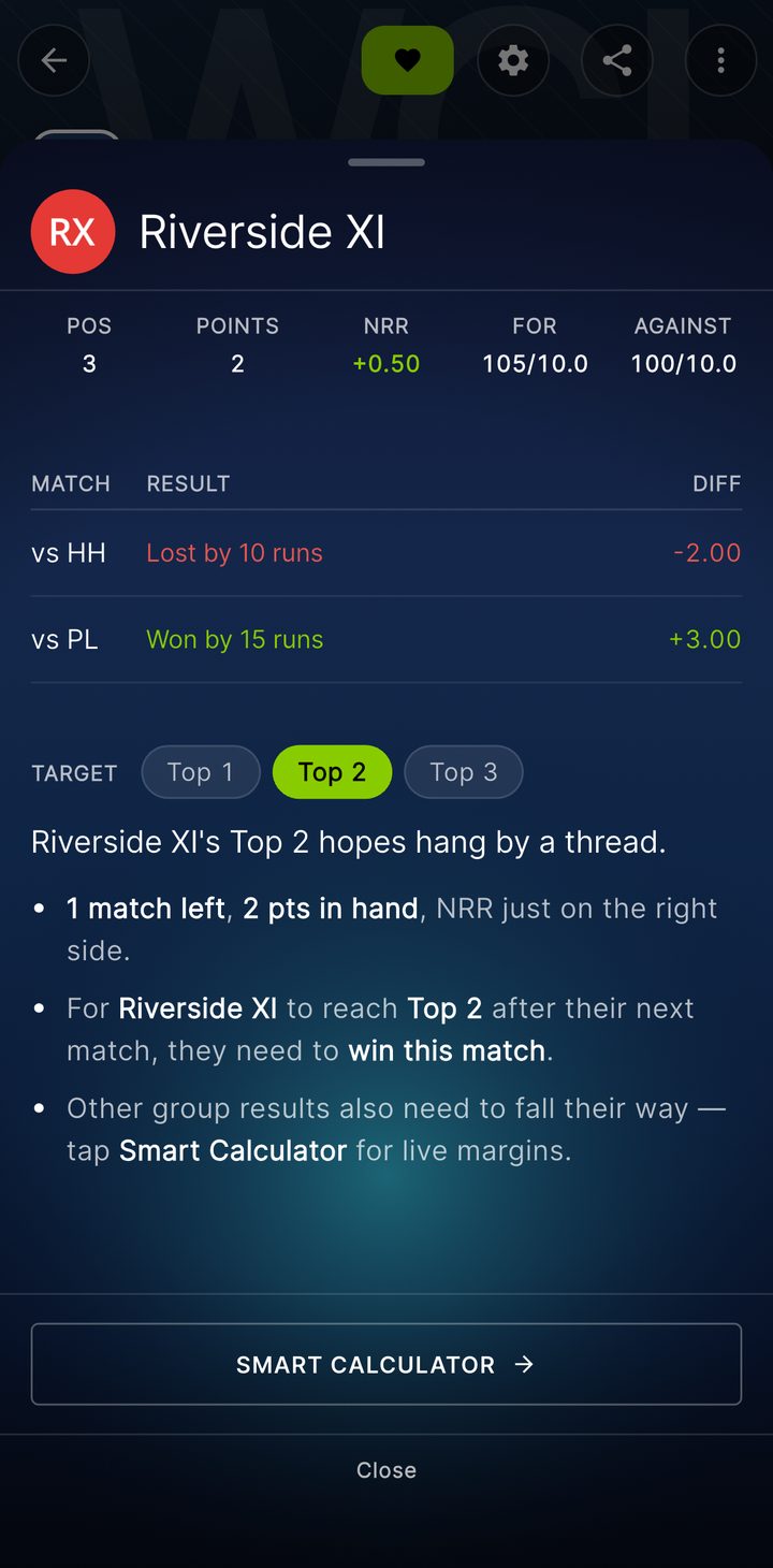 A Skipper tournament's live points table with net run rate and a what-if calculator