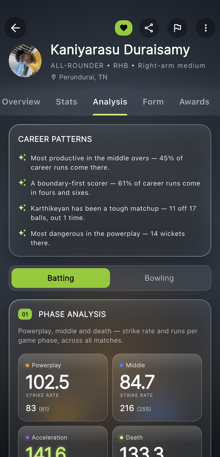 A player's Analysis tab on Skipper, showing career patterns such as where his runs come from and which bowler has troubled him, above strike rate by phase